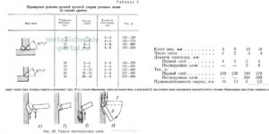 Как правильно варить вертикальный шов электросваркой