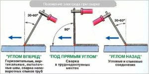 Как варить металл инверторной сваркой