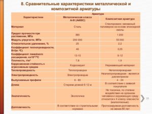 Сравнение композитной и металлической арматуры