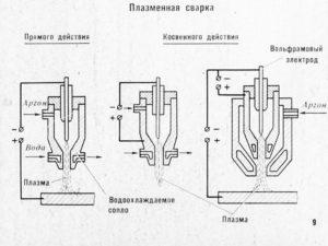 Что такое плазменная сварка косвенного действия