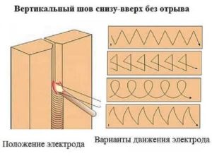 Как сварить вертикальный шов электросваркой