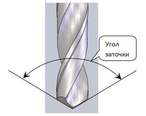 Как правильно затачивать сверла по металлу