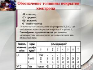 Как обозначается толщина металла
