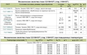 Закалка нержавеющей стали 12х18н10т