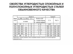 Какая сталь обыкновенного качества относится к полуспокойной