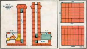 Как выложить печку из кирпича своими руками
