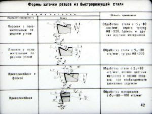 Как затачивать резцы по металлу