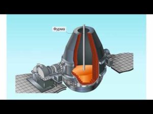 Конвертерный способ получения стали