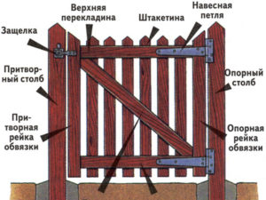 Как сделать деревянную калитку своими руками