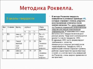 В чем измеряется твердость стали