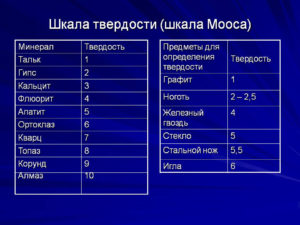 Твердость стали по шкале мооса