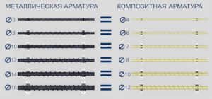 Сравнение композитной и металлической арматуры