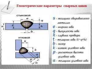 Как измерить катет сварного шва