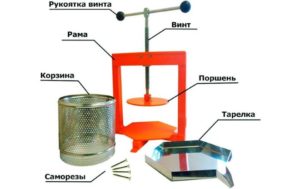 Пресс для отжима сока своими руками