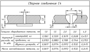 Расчет количества электродов при сварке труб