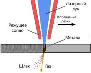 Лазер для резки металла своими руками