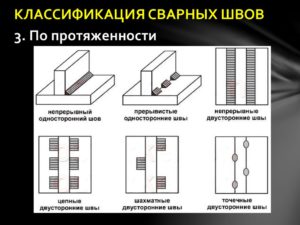 Классификация сварочных соединений и швов