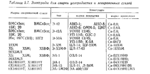 Маломагнитные стали марки