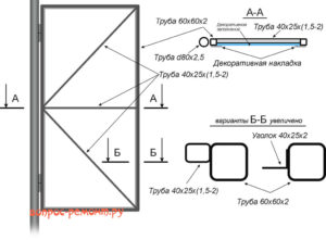 Как правильно сварить калитку из профильной трубы