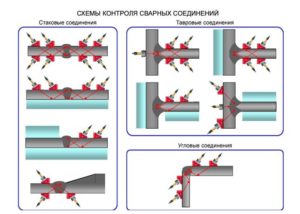 Какие сварные швы подлежат контролю