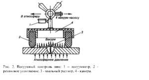 Вакуумный метод контроля сварных соединений