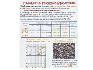 Маломагнитные стали марки