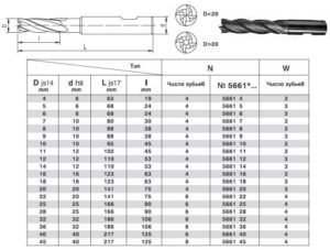 Концевые фрезы по металлу размеры