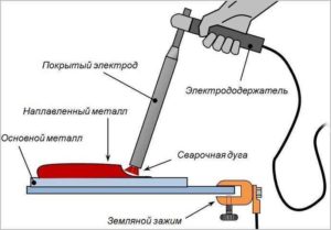 Основы сварки инвертором для начинающих