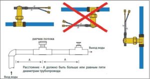 Датчик потока воды своими руками