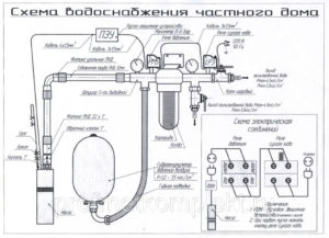 Подключение скважинного насоса своими руками