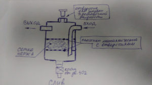 Маслоуловитель для компрессора своими руками