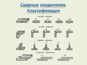 Классификация сварочных соединений и швов