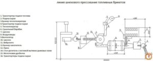 Установка для производства топливных брикетов своими руками