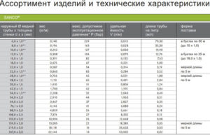 Размеры медных труб в дюймах и миллиметрах