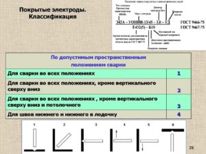 Рейтинг электродов для сварки инвертором