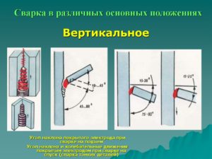 Правила сварки металла электродом