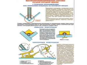 Правила сварки металла электродом