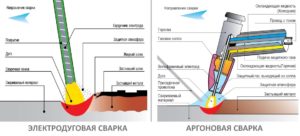 Как правильно пользоваться электросваркой