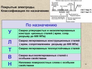 Классификация сварочных электродов для ручной дуговой сварки