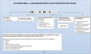 Маркировка сварочной проволоки для полуавтомата