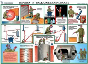 Каким образом должны проводиться аварийные сварочные работы