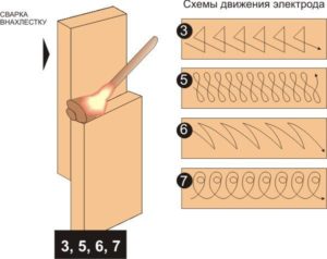 Секреты сварки электродом