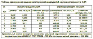 Сравнение композитной и металлической арматуры