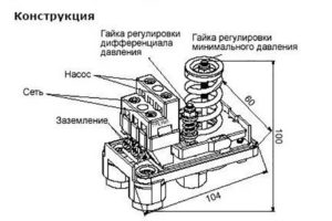 Регулировка насосной станции своими руками