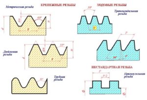 Виды резьбы по металлу