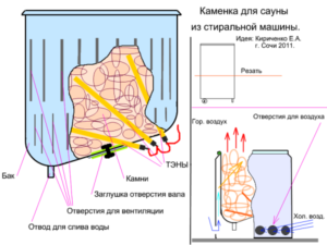 Как сделать электропечь для сауны своими руками