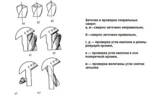 Способы заточки сверла по металлу