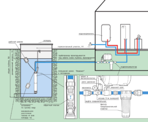 Подключение скважины к дому своими руками