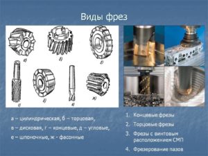 Классификация фрез по металлу