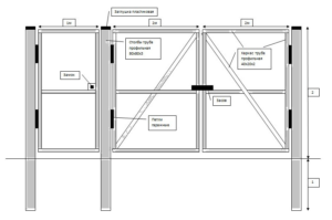 Как сварить ворота на забор